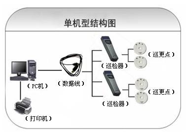 明光市巡更系统六号