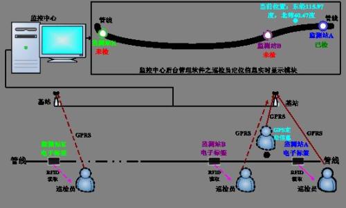 明光市巡更系统八号