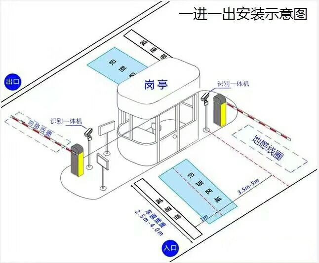 明光市标准车牌识别系统安装图