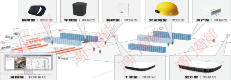 明光市人员定位系统设备类型