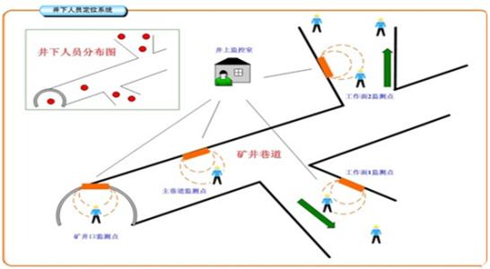 明光市人员定位系统七号