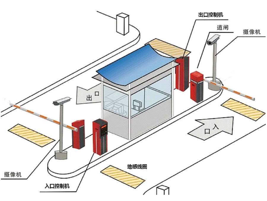 明光市标准双通道刷卡停车系统安装示意